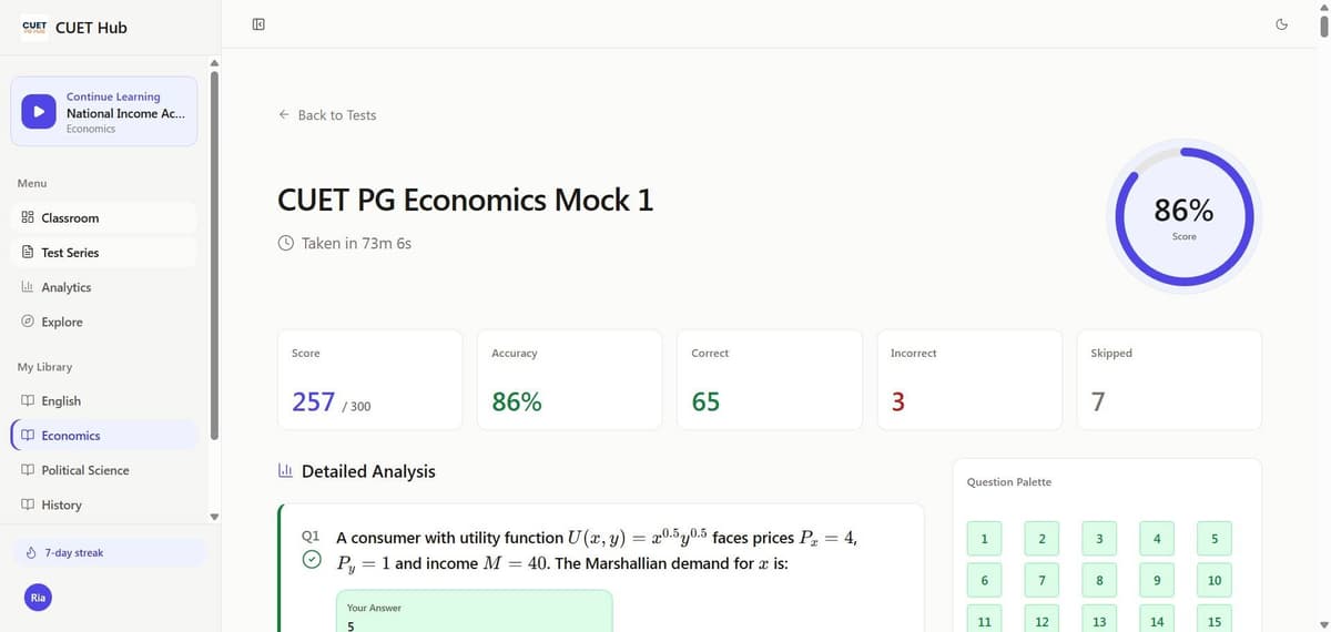 CUET Hub test result analytics and performance review